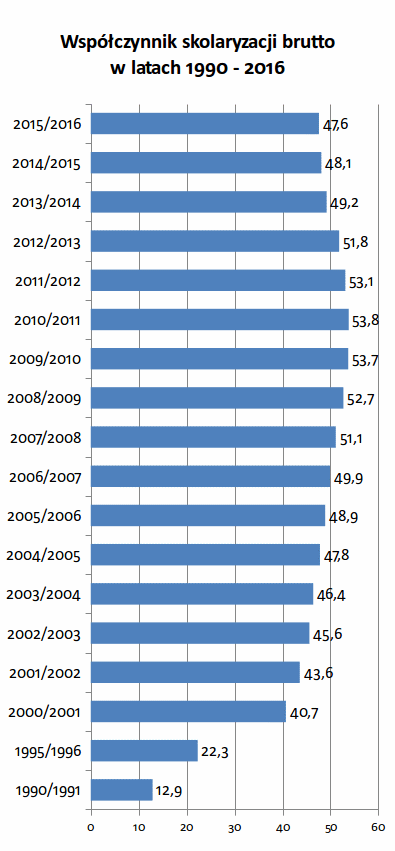 Wspolczynnik_skolaryzacji_brutto.gif