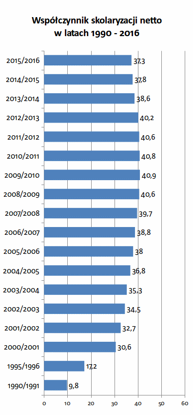 Wspolczynnik_skolaryzacji_netto.gif