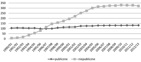 uczelnie_publiczne_i_niepublczne_1.gif