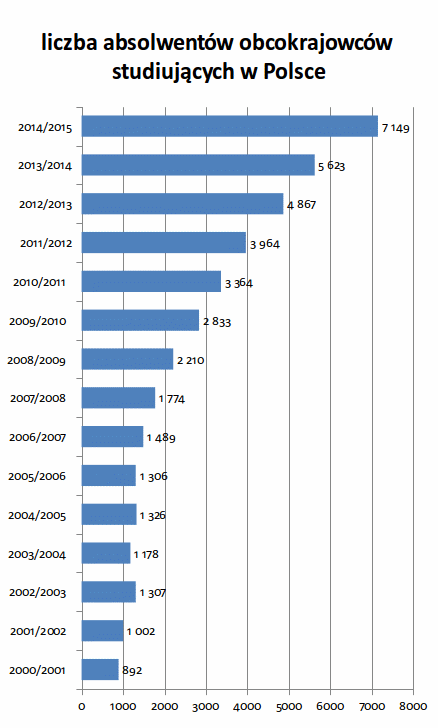 absolwenci-obcokrajowcy-w-Polsce-w-latach-2000-2016_1.gif